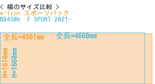 #e-tron スポーツバック + NX450h+ F SPORT 2021-